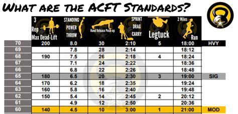 Acft Deadlift Plate Chart Cheat Sheet