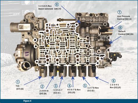 Gears Magazine - 8L90 Solenoid Strategies