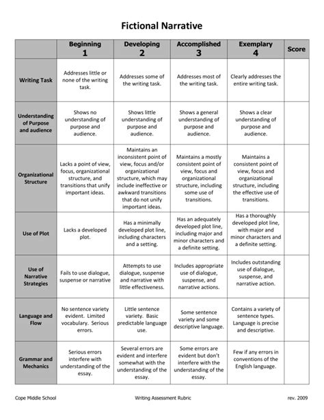 Fictional Narrative Rubric