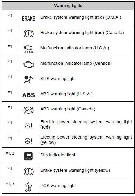 Warning Lights On 2017 Toyota Corolla