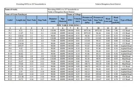 Water Pipeline Design Services at Rs 10000/piece | pipe designing, पाइप डिज़ाइन सर्विस, पाइप ...