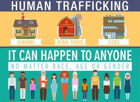 Human Trafficking Prevention | Howard County