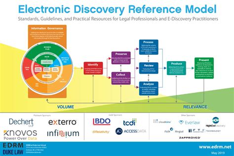 The Top 7 eDiscovery Software Solutions to Consider