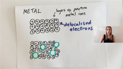 What is an alloy? Why do we use them? GCSE Chemistry - YouTube