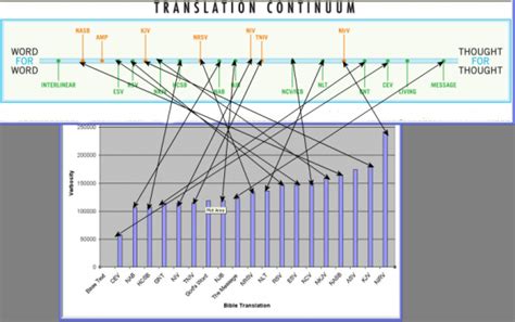 What is the Best Bible Translation?