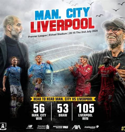 Manchester City vs Liverpool FC (2020)