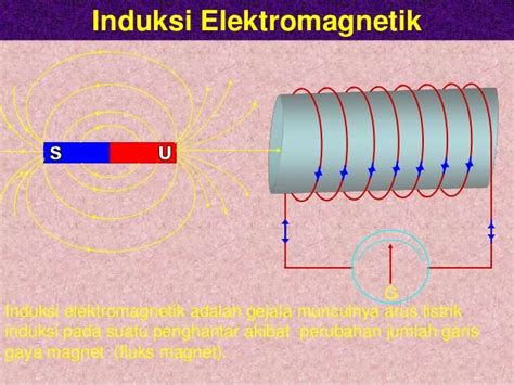 Induksi Elektromagnetik