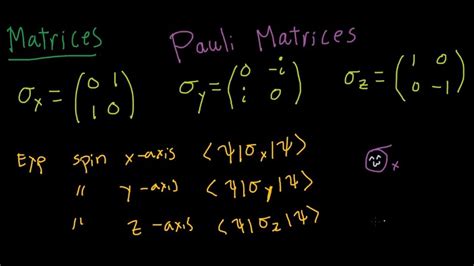 Quantum Spin (2) - Pauli Matrices - YouTube