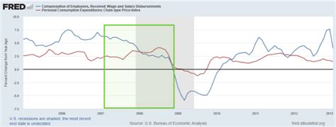 TheMoneyIllusion » Basil Halperin on sticky wage models