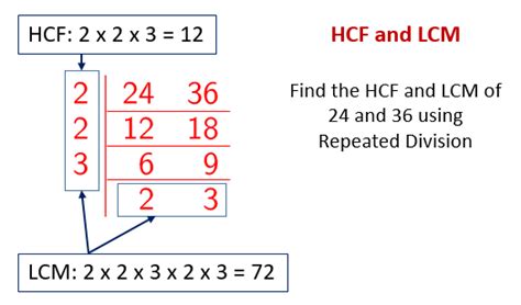 HCF & LCM (video lessons, examples, step-by-step solutions)