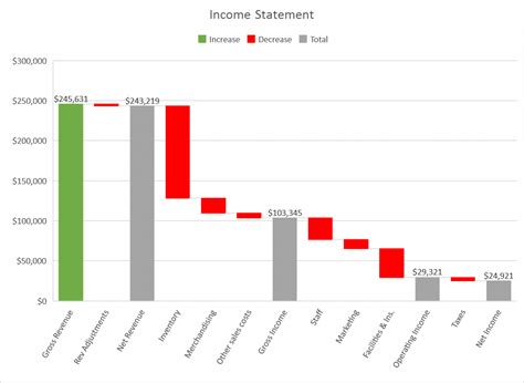 Introducing the Waterfall chart—a deep dive to a more streamlined chart - Microsoft 365 Blog