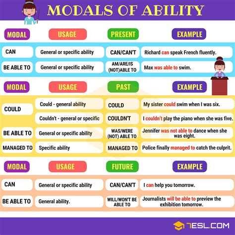 auxiliary verbs | brain-perks