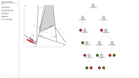 Interactive Decision Tree Visualization - YouTube