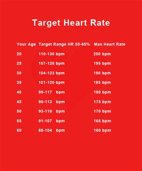 Target Heart Rate Charts