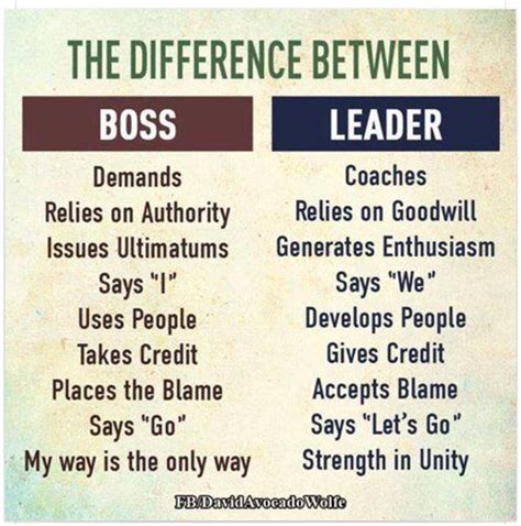 Boss Vs Leader Quotes - MichealrilloYates