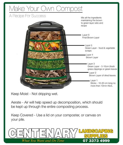 Compost - A Recipe for Success | Compost, Diy compost, Composting methods