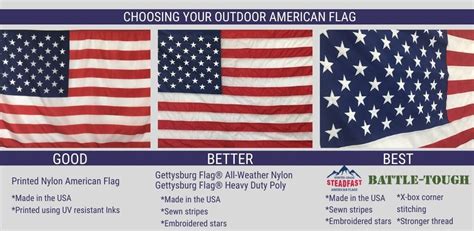 Choosing Your Outdoor American Flag