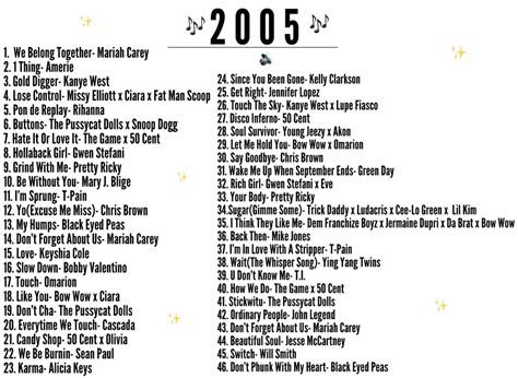 The Ultimate Throwback Playlist: Top Hits from the 2000s!💿🎶