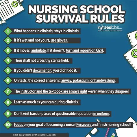 Rules for Surviving Nursing School! Here are 10 tips to maximize every nursing student’s first ...