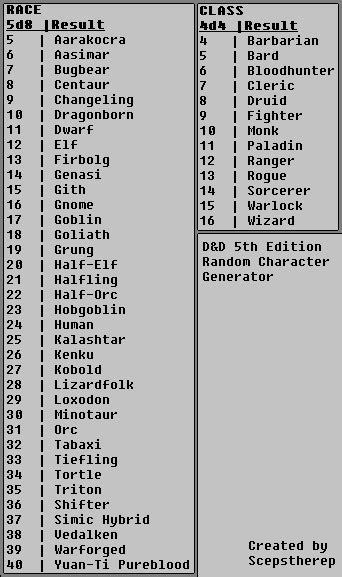 D&D 5th Edition Random Character Generator (With Bloodhunter) : r/dndnext