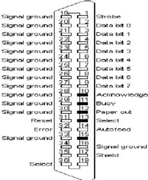 Parallel Port Pinout