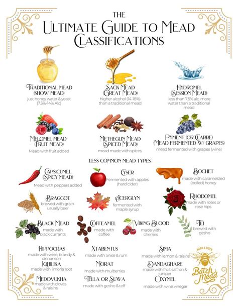 Mead Types: The Ultimate Guide to Mead Classification | Mead recipe, Mead wine recipes, Mead drink