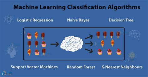 Machine Learning Classification - 8 Algorithms for Data Science ...