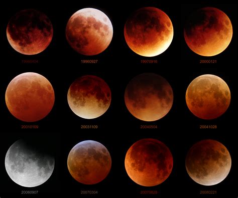 What Will 2018's and 2019's Lunar Eclipses Look Like?