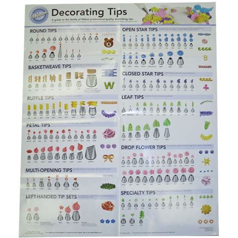 Printable Wilton Tip Chart