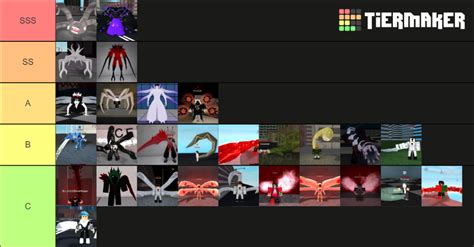 ro-ghoul kagune tokyo ghoul Tier List (Community Rankings) - TierMaker