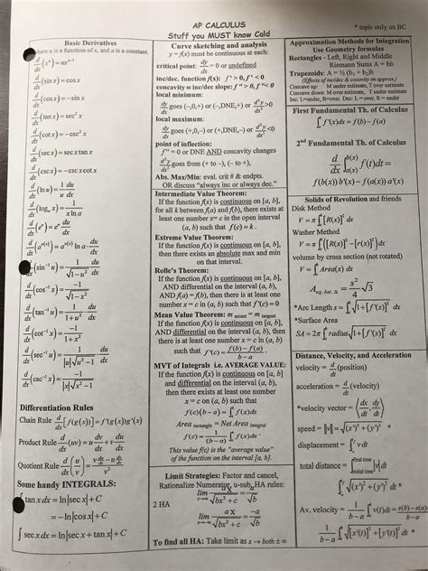 Calculus Equations Sheet