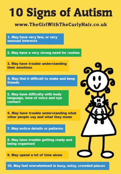 10 Signs of Autism: Yellow A3 Poster | The Girl With The Curly Hair