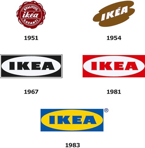 About IKEA – Our heritage - IKEA