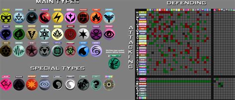 New Pokemon Type Symbols and Chart