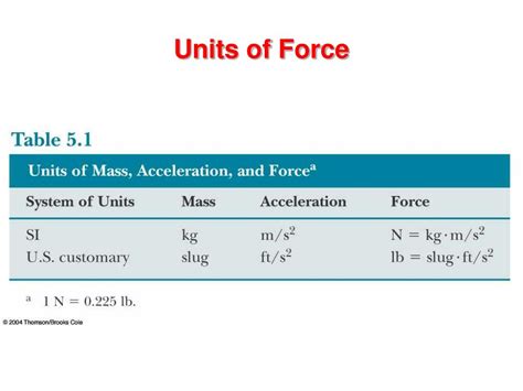 PPT - Newton’s first law. Newton’s second law. Particular forces ...