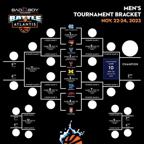 Battle 4 Atlantis 2023: Bracket, teams, schedule for college basketball tournament - Yahoo Sports