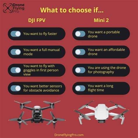 DJI FPV vs Mini 2 [Table comparisons]