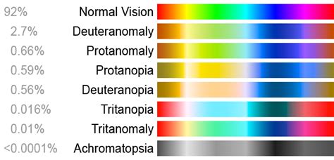 Design 40 of Color Blind Fix | ericssonv610icrackcode98770