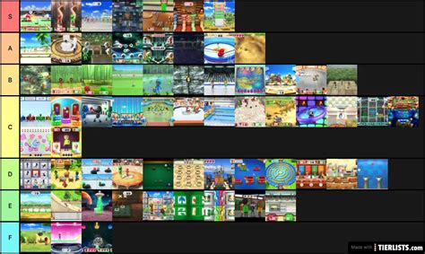 Wii Party U Minigames Tier List Tier List - TierLists.com