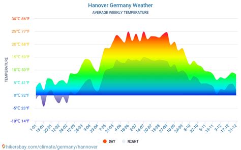 Hanover Germany weather 2023 Climate and weather in Hanover - The best ...