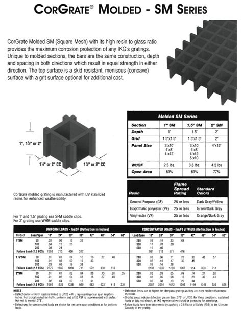 Fiberglass Bar Grating – Drexel