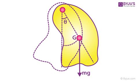 Simple Pendulum - Time Period, Derivation, and Physical Pendulum