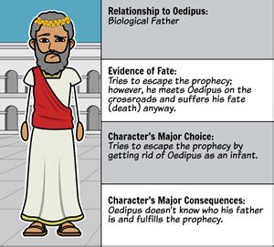 Oedipus Rex Summary | Analysis & Lesson Plans