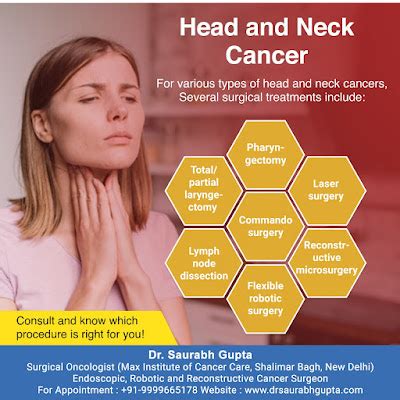 Dr. Saurabh Gupta Oncologist: Surgical Treatments of Head Neck Cancer