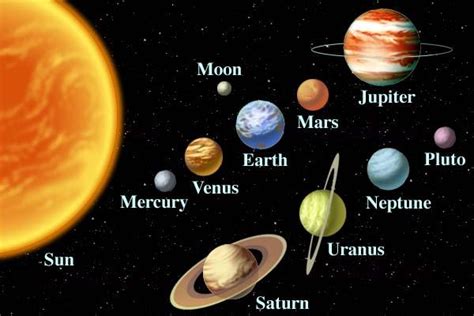 Science Lesson Plan: The Planets of our Solar System