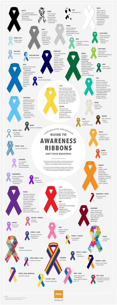 How To Diagnose Emphysema Or Copd