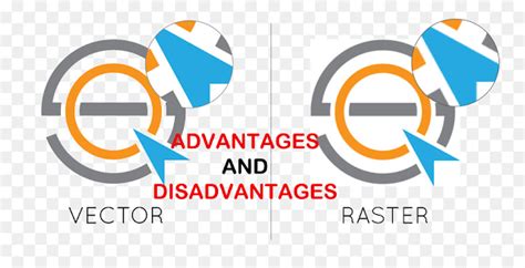 Advantages and disadvantages of Raster & Vector Data - GIS RS GPS