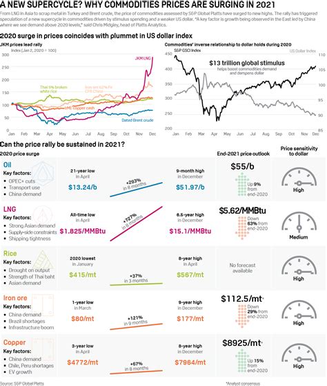 Commodities Trading Explained - Major Risks & Rewards