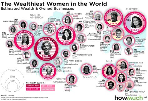 The World's Richest Women #Infographic - Visualistan