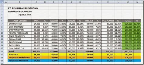 Tabel Penjualan Produk Excel - IMAGESEE